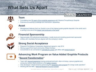 TSX.V: LLG OTCQX: MGPHF 3
What Sets Us Apart
 Cumulating over 50 years of true graphite experience with Stratmin/Timcal/Imerys Graphite
 Extensive processing knowledge and distribution capabilities
Team
 Management believes that Lac Guéret is one of the highest grade graphite deposits in the world and it
is aiming to be one of the lowest cost producers in the world
Asset
 Approximately 35 institutional shareholders, mostly local and including government sponsored
entities with mandates that are aligned with the company’s needs
Financial Sponsorship
 Pessamit First Nations Cooperation Agreement signed in July 2014
 Strong support from local community of Baie-Comeau
 Concentrator to be connected to hydroelectric power grid; Mine with limited footprint
Strong Social Acceptance
Advancing Work Program on Value Added Graphite Products
“Second Transformation”
 Team with required experience having produced and sold, when at Imerys, various graphite and
conductive carbon black products to the battery industry.
 Only developer in North America advancing the necessary work program for a large scale operation*
 Working with the NRC “National Research Council Canada”
* See related statement from Rupert Merer, National Bank, on page 20
 