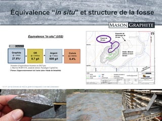 TSX.V: LLG OTCQX: MGPHF
Équivalence “in situ” et structure de la fosse
Graphite
@ 1,350$/t
27.8%*
=
OR
@ 1,225$/oz
8.7 g/t
Argent
@ 17.5$/oz
608 g/t
Cuivre
@ 2.65$/lbs
6.4%
= =
* S.V.P. voir les énoncés de mise en garde à la diapositive 2 de cette présentation
*(Teneur d’approvisionnement de l’usine selon l’étude de faisabilité)
14
Fosse de
25 ans
Empreite de
déversage de
25 ans
Halde: Minerai
stérile et mort-
terrain
Équivalence “in situ” (US$)
Données d’équivalence fournies en 2017 par:
J. Marvin Wolff CFA, analyste sénior, Paradigm Capital Inc.
 
