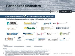 TSX.V: LLG OTCQX: MGPHF
Partenaires financiers
Source:
* Information publique & Communiqués de presse | ** Bloomberg | *** Consentement direct
***
***
***
***
***
** **
***
**
24
(Institutions, équipe de gestion et initiés: ±75%; détails: ±25%*)Note B
***
**Note A
Notes:
• A: Ressources Québec a obtenu un Droit de Première Opportunité pour sa participation future dans tous les
émissions de valeurs mobilières de la Société lors de la fermeture du financement annoncé en avril 2014
• B: Assumant la conversion de la débenture détenue par Sodémex et le Fonds de Solidarité FTQ
• C: Selon le “Alternative Monthly Report 62-103F3”, peut inclure: Fidelity Management & Research Company, FMR Co. Inc, Fidelity Management Trust Company,
FIAM LLC, Fidelity Institutional Asset Management Trust Company, Strategic Advisors Inc, FIL Limited, Crosby Advisors LLC, Fidelity SelectCo LLC or Fidelity
(Canada) Asset Management ULC
Approximativement 35 institutions connues, incluant:
*****
Note C
ARX Capital
***
**
** ***
 