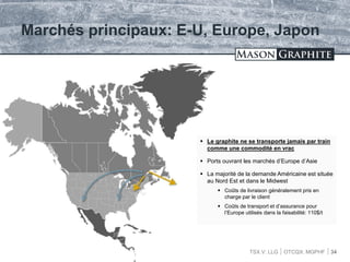 TSX.V: LLG OTCQX: MGPHF 34
Marchés principaux: E-U, Europe, Japon
 Le graphite ne se transporte jamais par train
comme une commodité en vrac
 Ports ouvrant les marchés d’Europe d’Asie
 La majorité de la demande Américaine est située
au Nord Est et dans le Midwest
 Coûts de livraison généralement pris en
charge par le client
 Coûts de transport et d’assurance pour
l’Europe utilisés dans la faisabilité: 110$/t
 