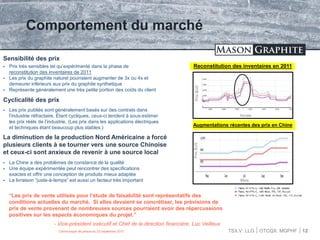 TSX.V: LLG OTCQX: MGPHF
Comportement du marché
12
Sensibilité des prix
 Prix très sensibles tel qu’expérimenté dans la phase de
reconstitution des inventaires de 2011
 Les prix du graphite naturel pourraient augmenter de 3x ou 4x et
demeurer inférieurs aux prix du graphite synthetique
 Représente généralement une très petite portion des coûts du client
La diminution de la production Nord Américaine a forcé
plusieurs clients à se tourner vers une source Chinoise
et ceux-ci sont anxieux de revenir à une source local
 La Chine a des problèmes de constance de la qualité
 Une équipe expérimentée peut rencontrer des specifications
exactes et offrir une conception de produits mieux adaptée
 La livraison “juste-à-temps” est aussi un facteur très important
“Les prix de vente utilisés pour l’étude de faisabilité sont représentatifs des
conditions actuelles du marché. Si elles devaient se concrétiser, les prévisions de
prix de vente provenant de nombreuses sources pourraient avoir des répercussions
positives sur les aspects économiques du projet.”
- Vice-président exécutif et Chef de la direction financière, Luc Veilleux
Communiqué de presse du 25 septembre 2015
Reconstitution des inventaires en 2011
Prix$US
Année
Cyclicalité des prix
 Les prix publiés sont généralement basés sur des contrats dans
l’industrie réfractaire. Étant cycliques, ceux-ci tendent à sous-estimer
les prix réèls de l’industrie. (Les prix dans les applications électriques
et techniques étant beaucoup plus stables.)
Augmentations récentes des prix en Chine
Prix$US
Mois
 