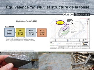 TSX.V: LLG OTCQX: MGPHF
Équivalence “in situ” et structure de la fosse
Graphite
@ 1,350$/t
27.8%*
=
OR
@ 1,225$/oz
8.7 g/t
Argent
@ 17.5$/oz
608 g/t
Cuivre
@ 2.65$/lbs
6.4%
= =
* S.V.P. voir les énoncés de mise en garde à la diapositive 2 de cette présentation
*(Teneur d’approvisionnement de l’usine selon l’étude de faisabilité)
15
Empreite de
déversage de
25 ans
Halde: Minerai
stérile et mort-
terrain
Équivalence “in situ” (US$)
Données d’équivalence fournies en 2017 par:
J. Marvin Wolff CFA, analyste sénior, Paradigm Capital Inc.
Fosse de
25 ans
 