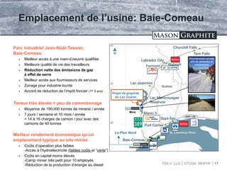 TSX.V: LLG OTCQX: MGPHF
Emplacement de l’usine: Baie-Comeau
17
Parc industriel Jean-Noël-Tessier,
Baie-Comeau
 Meilleur accès à une main-d’oeuvre qualifiée
 Meilleure qualité de vie des travailleurs
 Réduction nette des émissions de gaz
à effet de serre
 Meilleur accès aux fournisseurs de services
 Zonage pour industrie lourde
 Accord de réduction de l’impôt foncier (1er 5 ans)
Teneur très élevée = peu de cammionnage
 Moyenne de 190,000 tonnes de minerai / année
 7 jours / semaine et 10 mois / année
= 14 à 16 charges de camion / jour avec des
camions de 40 tonnes
Meilleur rendement économique qu’un
emplacement typique au site minier
 Coûts d’operation plus faibles
-Accès à l’hydroélectricité (faibles coûts et “verte”)
 Coûts en capital moins élevés
-Camp minier très petit pour 10 employés
-Réduction de la production d’énergie au diesel
Projet de graphite
du Lac Guéret
Le Plan Nord
Mine
Concentrateur
Présentement ouverte
afin de permettre la
construction
 