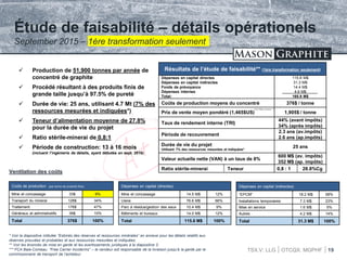 TSX.V: LLG OTCQX: MGPHF
 Production de 51,900 tonnes par année de
concentré de graphite
 Procédé résultant à des produits finis de
grande taille jusqu’à 97.5% de pureté
 Durée de vie: 25 ans, utilisant 4.7 Mt (7% des
ressources mesurées et indiquées*)
 Teneur d’alimentation moyenne de 27.8%
pour la durée de vie du projet
 Ratio stérile-minerai de 0,8:1
 Période de construction: 13 à 16 mois
(incluant l’ingénierie de détails, ayant débutée en sept. 2016)
19
(FCA Baie-Comeau***)
Étude de faisabilité – détails opérationels
September 2015 – 1ère transformation seulement
Coûts de production (par tonne de produits finis)
Mine et concassage 33$ 9%
Transport du minerai 128$ 34%
Traitement 176$ 47%
Généraux et administratifs 39$ 10%
Total 376$ 100%
Dépenses en capital (directes)
Mine et concassage 14.5 M$ 12%
Usine 76.6 M$ 66%
Parc à résidus/gestion des eaux 10.4 M$ 9%
Bâtiments et bureaux 14.0 M$ 12%
Total 115.6 M$ 100%
Dépenses en capital (indirectes)
“EPCM” 18.2 M$ 58%
Installations temporaires 7.3 M$ 23%
Mise en service 1.6 M$ 5%
Autres 4.2 M$ 14%
Total 31.3 M$ 100%
Ventilation des coûts
* Voir la diapositive intitulée “Estimés des réserves et ressources minérales” en annexe pour les détails relatifs aux
réserves prouvées et probables et aux ressources mesurées et indiquées;
** Voir les énoncés de mise en garde et les avertissements juridiques à la diapositive 2;
*** FCA Baie-Comeau: “Free Carrier Incoterms” – le vendeur est responsable de la livraison jusqu’à la garde par le
commissionaire de transport de l’acheteur.
Résultats de l’étude de faisabilité** (1ère transformation seulement)
Dépenses en capital directes
Dépenses en capital indirectes
Fonds de prévoyance
Dépenses internes
Total:
115.6 M$
31.3 M$
14.4 M$
4.6 M$
165.9 M$
Coûts de production moyens du concentré 376$ / tonne
Prix de vente moyen pondéré (1,465$US) 1,905$ / tonne
Taux de rendement interne (TRI)
44% (avant impôts)
34% (après impôts)
Période de recouvrement
2.3 ans (av.impôts)
2.6 ans (ap.impôts)
Durée de vie du projet
Utilisant 7% des ressources mesurées et indiquées*
25 ans
Valeur actuelle nette (VAN) à un taux de 8%
600 M$ (av. impôts)
352 M$ (ap. impôts)
Ratio stérile-minerai Teneur 0,8 : 1 28.8%Cg
 