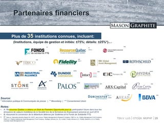 TSX.V: LLG OTCQX: MGPHF
Partenaires financiers
Source:
* Information publique & Communiqués de presse | ** Bloomberg | *** Consentement direct
***
*** ***
**
** **
***
**
25
(Institutions, équipe de gestion et initiés: ±75%; détails: ±25%*)Note B
***
**
Note A
Notes:
• A: Ressources Québec a obtenu un Droit de Première Opportunité pour sa participation future dans tous les
émissions de valeurs mobilières de la Société lors de la fermeture du financement annoncé en avril 2014
• B: Assumant la conversion de la débenture détenue par Sodémex et le Fonds de Solidarité FTQ
• C: Selon le “Alternative Monthly Report 62-103F3”, peut inclure: Fidelity Management & Research Company, FMR Co. Inc, Fidelity Management Trust Company,
FIAM LLC, Fidelity Institutional Asset Management Trust Company, Strategic Advisors Inc, FIL Limited, Crosby Advisors LLC, Fidelity SelectCo LLC or Fidelity
(Canada) Asset Management ULC
Plus de 35 institutions connues, incluant:
**
***
Note C
ARX Capital
***
**
** ***
**
** **
***
 
