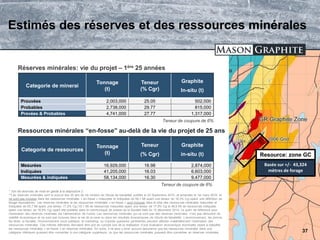 TSX.V: LLG OTCQX: MGPHF
Estimés des réserves et des ressources minérales
* Voir les énoncés de mise en garde à la diapositive 2.
**Les réserves minérales sont la source des 25 ans de vie minière de l’étude de faisabilité publiée le 25 Septembre 2015, et amendée le 1er mars 2016, et
ne sont pas incluses dans les ressources minérales « en-fosse » mesurées et indiquées de 58,1 Mt ayant une teneur de 16,3% Cg (ayant une définition de
forage équivalente). Les réserves minérales et les ressources minérales « en-fosse » sont incluses dans le total des ressources minérales mesurées et
indiquées de 65,7 Mt ayant une teneur 17,2% Cg (19,1 Mt de ressources mesurées ayant une teneur de 17,9% Cg et 46,6 Mt de ressources indiquées
ayant une teneur de 16,9% Cg) ayant été publiées dans le communiqué de presse de la Société daté du 15 décembre 2014. Le point de référence pour
l’estimation des réserves minérales est l’alimentation de l’usine. Les ressources minérales qui ne sont pas des réserves minérales, n’ont pas démontré de
viabilité économique et ne sont pas incluses dans la vie de la mine ou dans les résultats économiques de l’étude de faisabilité. L’environnement, les permis,
les titres, la fiscalité, l’environnement socio politique, le marketing, ou d’autres questions pertinentes peuvent affecter matériellement l’estimation des
ressources minérales. Ces mêmes éléments devraient être pris en compte lors de la réalisation d’une évaluation économique éventuelle visant à classifier
les ressources minérales « en-fosse » en réserves minérales. En outre, il ne peut y avoir aucune assurance que les ressources minérales dans une
catégorie inférieure puissent être converties à une catégorie supérieure, ou que les ressources minérales puissent être converties en réserves minérales. 37
Basée sur +/- 43,324
mètres de forage
Resource: zone GC
Réserves minérales: vie du projet – 1ère 25 années
Categorie de ressources
Tonnage
(t)
Teneur
(% Cgr)
Graphite
in-situ (t)
Mesurées 16,929,000 16.98 2,874,000
Indiquées 41,205,000 16.03 6,603,000
Mesurées & indiquées 58,134,000 16.30 9,477,000
Ressources minérales “en-fosse” au-delà de la vie du projet de 25 ans
Teneur de coupure de 6%
Categorie de minerai
Tonnage
(t)
Teneur
(% Cgr)
Graphite
In-situ (t)
Prouvées 2,003,000 25.05 502,000
Probables 2,738,000 29.77 815,000
Provées & Probables 4,741,000 27.77 1,317,000
Teneur de coupure de 6%
 