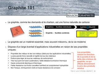 TSX.V: LLG OTCQX: MGPHF
 Le graphite, comme les diamands et le charbon, est une forme naturelle de carbone
Graphite 101
Graphite - feuillets combinés
 Le graphite est un matériel essentiel, mais souvent méconnu, de la vie moderne
 Dispose d’un large éventail d’applications industrielles en raison de ses propriétés
uniques:
 Propriétés des métaux et des non-métaux (idéal pour les applications industrielles)
 La plus grande force naturelle et rigidité de tous les materiaux
 Poids le plus léger de tous les matériaux de renforcement
 Très haut point de fusion (sublimation); faible dilatation/contraction thermique
 Haute conductivité électrique et thermique
 Faible résistance à la friction (excellent lubrifiant) et comportement hydrophobe
 Non Toxique, chimiquement inerte et haute résistance à la corrosion
Les propriétés
varient en fonction
de la pureté et de la
taille des cristaux de
graphite; ce qui
affecte directement
le prix des produits
vendus
8
• Les détails du partenariat avec
NanoXplore (TSXV:GRA) se
trouvent en annexe
• Actionnaire à 25%
Graphène - feuillets individuels
 