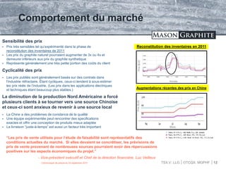 TSX.V: LLG OTCQX: MGPHF
Comportement du marché
12
Sensibilité des prix
 Prix très sensibles tel qu’expérimenté dans la phase de
reconstitution des inventaires de 2011
 Les prix du graphite naturel pourraient augmenter de 3x ou 4x et
demeurer inférieurs aux prix du graphite synthetique
 Représente généralement une très petite portion des coûts du client
La diminution de la production Nord Américaine a forcé
plusieurs clients à se tourner vers une source Chinoise
et ceux-ci sont anxieux de revenir à une source local
 La Chine a des problèmes de constance de la qualité
 Une équipe expérimentée peut rencontrer des specifications
exactes et offrir une conception de produits mieux adaptée
 La livraison “juste-à-temps” est aussi un facteur très important
“Les prix de vente utilisés pour l’étude de faisabilité sont représentatifs des
conditions actuelles du marché. Si elles devaient se concrétiser, les prévisions de
prix de vente provenant de nombreuses sources pourraient avoir des répercussions
positives sur les aspects économiques du projet.”
- Vice-président exécutif et Chef de la direction financière, Luc Veilleux
Communiqué de presse du 25 septembre 2015
Reconstitution des inventaires en 2011
Prix$US
Année
Cyclicalité des prix
 Les prix publiés sont généralement basés sur des contrats dans
l’industrie réfractaire. Étant cycliques, ceux-ci tendent à sous-estimer
les prix réèls de l’industrie. (Les prix dans les applications électriques
et techniques étant beaucoup plus stables.)
Augmentations récentes des prix en Chine
Prix$US
Mois
 