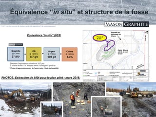 TSX.V: LLG OTCQX: MGPHF
Équivalence “in situ” et structure de la fosse
Graphite
@ 1,350$/t
27.8%*
=
OR
@ 1,225$/oz
8.7 g/t
Argent
@ 17.5$/oz
608 g/t
Cuivre
@ 2.65$/lbs
6.4%
= =
* S.V.P. voir les énoncés de mise en garde à la diapositive 2 de cette présentation
*(Teneur d’approvisionnement de l’usine selon l’étude de faisabilité)
15
Empreite de
déversage de
25 ans
Halde: Minerai
stérile et mort-
terrain
Équivalence “in situ” (US$)
Données d’équivalence fournies en 2017 par:
J. Marvin Wolff CFA, analyste sénior, Paradigm Capital Inc.
Fosse de
25 ans
PHOTOS: Extraction de 100t pour le plan pilot - mars 2018:
 