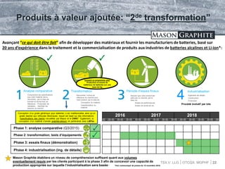 TSX.V: LLG OTCQX: MGPHF
Produits à valeur ajoutée: “2de transformation”
4
Industrialisation
22
Ingénierie de détails
Construction
Production
Analyse comparative Transformation Période d’essais finaux
Comprendre les spécifications
que votre materiel devra
rencontrer, par le biais de
brevets et recherches en
littérature: - Protocoles de
validation, - Identifier les
besoins du marché
Rencontrer l’indice de
référence du marché pour
votre produit, par le bais de:
- Conception du matériel
- Caractérisation du
matériel
Assurer que votre produit est
prêt pour le marché, par le
biais de:
- Essais de performances
- Essais de durée de vie
Procédé évolutif par lots
Avançant “ce qui doit être fait” afin de développer des matériaux et fournir les manufacturiers de batteries, basé sur
20 ans d’expérience dans le traitement et la commercialisation de produits aux industries de batteries alcalines et Li-ion*:
2016 2017 2018
Q1 Q2 Q3 Q4 Q1 Q2 Q3 Q4 Q1 Q2 Q3 Q4 Q1
Phase 1: analyse comparative (Q3/2015)
Phase 2: transformation; tests d’équipements
Phase 3: essais finaux (démonstration)
Phase 4: industrialisation (ing. de détails)
Conception d’un grade générique pour batteries Li-ion traditionnelles ainsi qu’un
grade destiné aux véhicules électrqiues, lequel est basé sur des informations
(specifications des clients) recueillies par Mason et le CNRC* Egalement, la
conception d’un matériel d’anode graphite-silicium en partenariat avec LiBTec
Mason Graphite établiera un niveau de compréhension suffisant quant aux volumes
eventuellement requis par les clients participant à la phase 3 afin de concevoir une capacité de
production appropriée sur laquelle l’industrialisation sera basée.* *Voir communiqué de presse du 15 novembre 2016
Incluant un programme pilot
Production et essais de
matériaux de batteries sur une
base de Kg
 