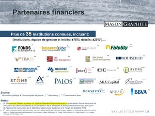 TSX.V: LLG OTCQX: MGPHF
Partenaires financiers
Source:
* Information publique & Communiqués de presse | ** Bloomberg | *** Consentement direct
***
*** ***
** **
**
***
**
25
(Institutions, équipe de gestion et initiés: ±75%; détails: ±25%*)Note B
***
**Note A
Notes:
• A: Ressources Québec a obtenu un Droit de Première Opportunité pour sa participation future dans tous les
émissions de valeurs mobilières de la Société lors de la fermeture du financement annoncé en avril 2014
• B: Assumant la conversion de la débenture détenue par Sodémex et le Fonds de Solidarité FTQ
• C: Selon le “Alternative Monthly Report 62-103F3”, peut inclure: Fidelity Management & Research Company, FMR Co. Inc, Fidelity Management Trust Company,
FIAM LLC, Fidelity Institutional Asset Management Trust Company, Strategic Advisors Inc, FIL Limited, Crosby Advisors LLC, Fidelity SelectCo LLC or Fidelity
(Canada) Asset Management ULC
Plus de 35 institutions connues, incluant:
**
***
Note C
ARX Capital
***
**
** ***
**
** **
***
**
 