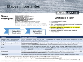 TSX.V: LLG OTCQX: MGPHF
Étapes importantes
26Mason Graphite n'a pas formellement pris de décision de production. Une décision formelle de procéder à la production sera faite après l'obtention du
certificat d'autorisation et du financement de la construction
Catalyseurs à venir
 Permis: autorisations finales
 Construction
 Mise à jour sur les progrès techniques de l’étude sur les
produits à valeur ajoutée
 Matériaux de batteries: pourparlers sur les volumes
 Progrès de NanoXplore
 Matériaux de batteries: progrès de la phase de
démonstration
Étapes
Historiques:
 Essais métallurgiques (Q1/2013)
 Étude économique prélimianire (Q2/2013)
 Essais de purification (Q3/2013)
 Ressources minérales (Q4/2013 & Q4/2014)
 Pilotage et échantillons en vrac (Q4/2014)
 Étude de faisabilité (Q3/2015)
 Recevabilité de l’étude d’impact environmental (Q2/2017)
 Entente sur les répercussions et avantages (Q2/2017)
 Confirmation qu’une audience publique ne sera pas necessaire (Q3/2017)
 Construction du tronçon de route donnant accès au site de l’usine (Q4/2017)
Début 2018:
Construction
Début 2019:
Production
Élément Détails et commentaires
Ingénierie de détails et approvisionnement
des articles avec longs delais de livraison
Travaux suffisamment avancés pour être prêts à la construction sur le terrain dès que les permis définitifs sont en place.
Equipements avec de longs délais de livraison sécurisés.
Finalisation du tronçon routier de
1.2 km
Travaux de construction complété. Tronçon routier payé par le gouvernement du Québec; faisait partie du budget 2016 (1). Tronçon
construit à ce point-ci uniquement pour Mason Graphite. Accès au site déjà possible et services (eau, égouts) déjà en place.
Permis
Plusieurs permis doivent être obtenus; un décret du gouv. du Québec, attendu au début 2018, permettra d'obtenir le certificat
d'autorisation. Le processus formel a commencé en novembre 2015 avec le dépôt de l'étude d'impact environnemental suivi par sa
recevabilité en juin 2017 et par la confirmation, en septembre 2017, que la tenue d’une audience publique ne sera pas nécessaire
Financement
Négociations bien avancées pour les financements par emprunt et par actions avec plusieurs partenaires actuels et nouveaux. 43%
du financement par action estimé est déjà financé avec le financement par action de janvier 2018 (date de clôture).
Construction Une période de construction de 13 à 16 mois a été établie dans l’étude de faisabilité défénitive, incluant l’ingénierie de détails
(1) “Ce nouveau tronçon favorisera l’implantation d’un concentrateur de minerai de graphite au nouveau parc
industriel de Baie-Comeau (par) la minière Mason Graphite” - Le plan économique du Québec, mars 2016, page B-160
 