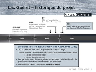 TSX.V: LLG OTCQX: MGPHF
Lac Guéret – historique du projet
Termes de la transaction avec Cliffs Resources (US$)
 14,000,000$ au total pour l’acquisition de 100% du projet
Entente initiale de 15M$ ayant été renégociée en échange de paiements accélérés
 7,500,000$: paiement complété en 2012
 2,500,000$: paiement complété en 2015
 4,000,000$: paiement complete en 2017
 Les garanties ayant été enregistrées sur les biens de la Société afin de
garantir les paiements ont maintenant été éliminées
 Aucun intérêt patrimonial restant; aucune royauté
29
2002-2006
Activités d ’exploration
de Quinto Mining Corp.
2012
Mason Graphite fait l ’acquisition du
Lac Guéret de Cliffs Nat. Resources
2008
Consolidated Thompson
(fer) fait l ’acquisition de
Quinto Mining Corp.
2011
Cliffs fait l ’acquisition de
Consolidated Thompson
 