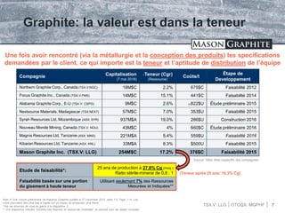 TSX.V: LLG OTCQX: MGPHF 7
Graphite: la valeur est dans la teneur
Compagnie Capitalisation
(7 mai 2018)
**Teneur (Cgr)
(Res...