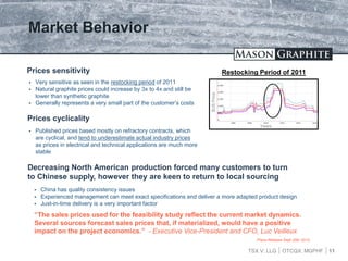 TSX.V: LLG OTCQX: MGPHF
Market Behavior
11
Prices sensitivity
 Very sensitive as seen in the restocking period of 2011
 Natural graphite prices could increase by 3x to 4x and still be
lower than synthetic graphite
 Generally represents a very small part of the customer’s costs
 Published prices based mostly on refractory contracts, which
are cyclical, and tend to underestimate actual industry prices
as prices in electrical and technical applications are much more
stable
Decreasing North American production forced many customers to turn
to Chinese supply, however they are keen to return to local sourcing
 China has quality consistency issues
 Experienced management can meet exact specifications and deliver a more adapted product design
 Just-in-time delivery is a very important factor
“The sales prices used for the feasibility study reflect the current market dynamics.
Several sources forecast sales prices that, if materialized, would have a positive
impact on the project economics.” - Executive Vice-President and CFO, Luc Veilleux
Press Release Sept 25th 2015
Restocking Period of 2011
$USPrice
Years
Prices cyclicality
 