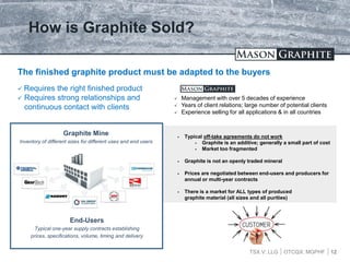 TSX.V: LLG OTCQX: MGPHF 12
How is Graphite Sold?
 Typical off-take agreements do not work
 Graphite is an additive; generally a small part of cost
 Market too fragmented
 Graphite is not an openly traded mineral
 Prices are negotiated between end-users and producers for
annual or multi-year contracts
 There is a market for ALL types of produced
graphite material (all sizes and all purities)
Graphite Mine
Inventory of different sizes for different uses and end users
End-Users
Typical one-year supply contracts establishing
prices, specifications, volume, timing and delivery
The finished graphite product must be adapted to the buyers
 Requires the right finished product
 Requires strong relationships and
continuous contact with clients
 Management with over 5 decades of experience
 Years of client relations; large number of potential clients
 Experience selling for all applications & in all countries
 