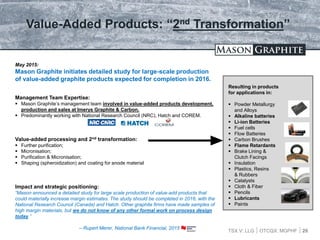 TSX.V: LLG OTCQX: MGPHF 20
Value-Added Products: “2nd Transformation”
May 2015:
Mason Graphite initiates detailed study for large-scale production
of value-added graphite products expected for completion in 2016.
Management Team Expertise:
 Mason Graphite’s management team involved in value-added products development,
production and sales at Imerys Graphite & Carbon.
 Predominantly working with National Research Council (NRC), Hatch and COREM.
Value-added processing and 2nd transformation:
 Further purification;
 Micronisation;
 Purification & Micronisation;
 Shaping (spheroidization) and coating for anode material
Impact and strategic positioning:
“Mason announced a detailed study for large scale production of value-add products that
could materially increase margin estimates. The study should be completed in 2016, with the
National Research Council (Canada) and Hatch. Other graphite firms have made samples of
high margin materials, but we do not know of any other formal work on process design
today.”
– Rupert Merer, National Bank Financial, 2015
Resulting in products
for applications in:
 Powder Metallurgy
and Alloys
 Alkaline batteries
 Li-ion Batteries
 Fuel cells
 Flow Batteries
 Carbon Brushes
 Flame Retardants
 Brake Lining &
Clutch Facings
 Insulation
 Plastics, Resins
& Rubbers
 Catalysts
 Cloth & Fiber
 Pencils
 Lubricants
 Paints
 