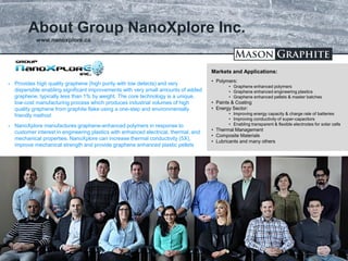 TSX.V: LLG OTCQX: MGPHF
About Group NanoXplore Inc.
30
 Provides high quality graphene (high purity with low defects) and very
dispersible enabling significant improvements with very small amounts of added
graphene, typically less than 1% by weight. The core technology is a unique,
low-cost manufacturing process which produces industrial volumes of high
quality graphene from graphite flake using a one-step and environmentally
friendly method
 NanoXplore manufactures graphene-enhanced polymers in response to
customer interest in engineering plastics with enhanced electrical, thermal, and
mechanical properties. NanoXplore can increase thermal conductivity (5X),
improve mechanical strength and provide graphene enhanced plastic pellets
• Polymers:
• Graphene enhanced polymers
• Graphene enhanced engineering plastics
• Graphene enhanced pellets & master batches
• Paints & Coating
• Energy Sector:
• Improving energy capacity & charge rate of batteries
• Improving conductivity of super-capacitors
• Enabling transparent & flexible electrodes for solar cells
• Thermal Management
• Composite Materials
• Lubricants and many others
Markets and Applications:
www.nanoxplore.ca
 
