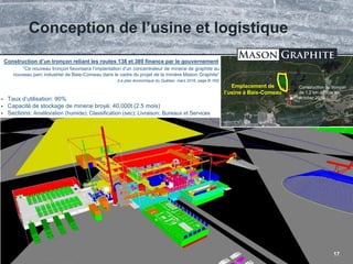TSX.V: LLG OTCQX: MGPHF 17
 Taux d’utilisation: 90%
 Capacité de stockage de minerai broyé: 40,000t (2.5 mois)
 Sections: Amélioration (humide); Classification (sec); Livraison; Bureaux et Services
Conception de l’usine et logistique
Emplacement de
l’usine à Baie-Comeau
Construction d’un tronçon reliant les routes 138 et 389 finance par le gouvernement
“Ce nouveau tronçon favorisera l’implantation d’un concentrateur de minerai de graphite au
nouveau parc industriel de Baie-Comeau dans le cadre du projet de la minière Mason Graphite”
(Le plan économique du Québec, mars 2016, page B-160)
Construction du tronçon
de 1.2 km débute en
october 2016
 