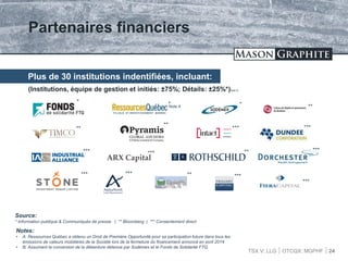 TSX.V: LLG OTCQX: MGPHF
Partenaires financiers
Source:
* Information publique & Communiqués de presse | ** Bloomberg | *** Consentement direct
ARX Capital
***
***
***
***
***
***
***
**
**
*****
24
(Institutions, équipe de gestion et initiés: ±75%; Détails: ±25%*)Note B
***
**Note A
Notes:
• A: Ressources Québec a obtenu un Droit de Première Opportunité pour sa participation future dans tous les
émissions de valeurs mobilières de la Société lors de la fermeture du financement annoncé en avril 2014
• B: Assumant la conversion de la débenture détenue par Sodémex et le Fonds de Solidarité FTQ
Plus de 30 institutions indentifiées, incluant:
**
***
 