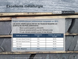 TSX.V: LLG OTCQX: MGPHF
Excellente métallurgie
Les essais métallurgiques fait lors de l’étude de faisabilité ont
confirmé les résultats préliminaires:
 Recouvrement de graphite au delà de 94%
 Pureté du concentré de 95.9% pour les +150 mesh au total
 27% des +80 mesh cumulatif, incluant 14% des +50 mesh
38
Taille de paillettes
Distribution
(%)
Contenu de carbone
(% Cgr)
+50 mesh (Grand Format) 14% 95.6%
+80 mesh (Grand Format) 13% 96.4%
+150 mesh 15% 95.8%
-150 mesh 58% 91.2%
Total / Moyenne 100% 93.2%
Essais métallurgiques préliminaires complétés en 2013
* Voir le communiqué de presse du 22 février 2013 pour les détails complets des résultats
 