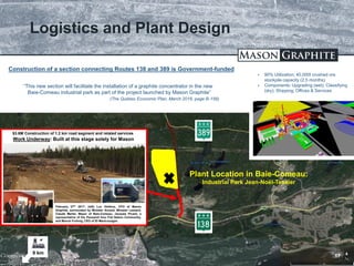 TSX.V: LLG OTCQX: MGPHF
 90% Utilization; 40,000t crushed ore
stockpile capacity (2.5 months)
 Components: Upgrading (wet); Classifying
(dry); Shipping; Offices & Services
Logistics and Plant Design
Plant Location in Baie-Comeau:
Industrial Park Jean-Noël-Tessier
Construction of a section connecting Routes 138 and 389 is Government-funded
“This new section will facilitate the installation of a graphite concentrator in the new
Baie-Comeau industrial park as part of the project launched by Mason Graphite”
(The Québec Economic Plan, March 2016, page B-156)
17
9 km
$3.6M Construction of 1.2 km road segment and related services
Work Underway: Built at this stage solely for Mason
February 27th 2017: (left) Luc Veilleux, CFO of Mason
Graphite, surrounded by Minister Arcand, Minister Lessard,
Claude Martel, Mayor of Baie-Comeau, Jacques Picard, a
representative of the Pessamit Innu Fist Nation Community,
and Marcel Furlong, CEO of ID Manicouagan
 
