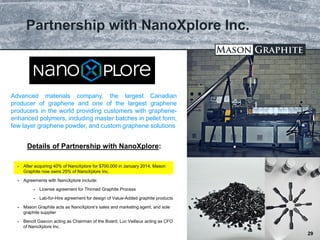 TSX.V: LLG OTCQX: MGPHF
Partnership with NanoXplore Inc.
29
 After acquiring 40% of NanoXplore for $700,000 in January 2014, Mason
Graphite now owns 25% of NanoXplore Inc.
 Agreements with NanoXplore include:
 License agreement for Thinned Graphite Process
 Lab-for-Hire agreement for design of Value-Added graphite products
 Mason Graphite acts as NanoXplore’s sales and marketing agent, and sole
graphite supplier
 Benoît Gascon acting as Chairman of the Board; Luc Veilleux acting as CFO
of NanoXplore Inc.
Advanced materials company, the largest Canadian
producer of graphene and one of the largest graphene
producers in the world providing customers with graphene-
enhanced polymers, including master batches in pellet form,
few layer graphene powder, and custom graphene solutions
Details of Partnership with NanoXplore:
29
 