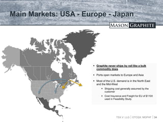 TSX.V: LLG OTCQX: MGPHF 34
Main Markets: USA - Europe - Japan
 Graphite never ships by rail like a bulk
commodity does
 Ports open markets to Europe and Asia
 Most of the U.S. demand is in the North East
and the Mid-West
 Shipping cost generally assumed by the
customer
 Cost Insurance and Freight for EU of $110/t
used in Feasibility Study
 