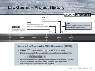 TSX.V: LLG OTCQX: MGPHF
Lac Guéret – Project History
Acquisition Terms with Cliffs Resources ($USD)
 $14,000,000 total acquisition cost for 100% of the project
Original Agreement of $15M renegotiated in exchange for accelerated payments
• $7,500,000 payment completed in 2012
• $2,500,000 payment completed in 2015
• $4,000,000 payment completed in 2017
 Security interests that had been registered over the property of the Company
to secure payment of the mining claims have now been discharged.
 No remaining legacy interest exists; no royalties.
35
2002-2006
Quinto Mining Corp.
exploration activities
2012
Mason Graphite acquires Lac Guéret
from Cliffs Natural Resources
2008
Consolidated Thompson
(iron ore) acquires Quinto Mining
2011
Cliffs acquires
Consolidated Thompson
 
