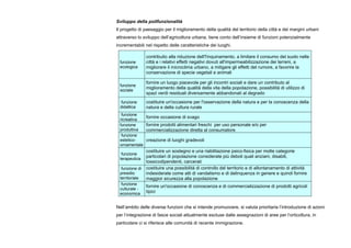 Sviluppo della polifunzionalità
Il progetto di paesaggio per il miglioramento della qualità del territorio della città e dei margini urbani
attraverso lo sviluppo dell’agricoltura urbana, tiene conto dell’insieme di funzioni potenzialmente
incrementabili nel rispetto delle caratteristiche dei luoghi.
funzione
ecologica
contribuito alla riduzione dell'l'inquinamento, a limitare il consumo del suolo nelle
città e i relativi effetti negativi dovuti all'impermeabilizzazione dei terreni, a
migliorare il microclima urbano, a mitigare gli effetti del rumore, a favorire la
conservazione di specie vegetali e animali
funzione
sociale
fornire un luogo piacevole per gli incontri sociali e dare un contributo al
miglioramento della qualità della vita della popolazione, possibilità di utilizzo di
spazi verdi residuali diversamente abbandonati al degrado
funzione
didattica
costituire un'occasione per l'osservazione della natura e per la conoscenza della
natura e della cultura rurale
funzione
ricreativa
fornire occasione di svago
funzione
produttiva
fornire prodotti alimentari freschi per uso personale e/o per
commercializzazione diretta al consumatore
funzione
estetico-
ornamentale
creazione di luoghi gradevoli
funzione
terapeutica
costituire un sostegno e una riabilitazione psico-fisica per molte categorie
particolari di popolazione considerate più deboli quali anziani, disabili,
tossicodipendenti, carcerati
funzione di
presidio
territoriale
costituire una possibilità di controllo del territorio e di allontanamento di attività
indesiderate come atti di vandalismo e di delinquenza in genere e quindi fornire
maggior sicurezza alla popolazione
funzione
culturale -
economica
fornire un'occasione di conoscenza e di commercializzazione di prodotti agricoli
tipici
Nell’ambito delle diverse funzioni che si intende promuovere, si valuta prioritaria l’introduzione di azioni
per l’integrazione di fasce sociali attualmente escluse dalle assegnazioni di aree per l’orticoltura, in
particolare ci si riferisce alle comunità di recente immigrazione.
 