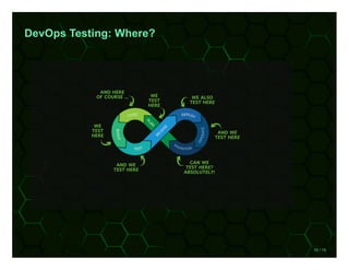 Bob Fornal The Impact of Testing on a DevOps Pipeline | PDF