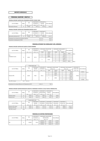 Pàgina 11A
PERSONAL DIPLOMAT SANITARI DELS PROGRAMES ESPECÍFICS (PASSIR, PADES)
(C001) (x12+2) (C004A) (x14) (C005) (x14)
...