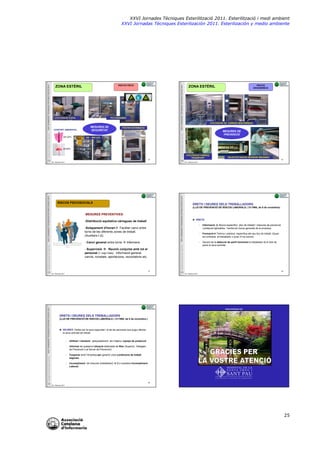 UTILITZACIÓ D’EPIs

CONFORT AMBIENTAL

20º-22ºC

XXVI JORNADES TÈCNIQUES ESTERILITZACIÓ-2011

RISCOS FÍSICS

ZONA ESTÈRIL

PICTOGRAMES

MESURES DE
SEGURETAT

PÒSTER INFORMATIU

Hospital de la Santa Creu i Sant Pau

Hospital de la Santa Creu i Sant Pau

XXVI JORNADES TÈCNIQUES ESTERILITZACIÓ-2011

XXVI Jornades Tècniques Esterilització 2011. Esterilització i medi ambient
XXVI Jornadas Técniques Esterilización 2011. Esterilización y medio ambiente

150 - 300 LUX

45-50%

RISCOS
ERGONÒMICS

ZONA ESTÈRIL

UTILITZACIÓ DE CARROS DESCÀRREGA

MESURES DE
PREVENCIÓ

UTILITZACIÓ CARROS
TRANSPORT

SELECCIÓ SAFATA INFERIOR MEGAMAT

25

26

XXVI JORNADES TÈCNIQUES ESTERILITZACIÓ-2011

M.L Gibernau 2011

RISCOS PSICOSOCIALS

MESURES PREVENTIVES:

-Distribució equitativa càrregues de treball
-Solapament d'horari Facilitar canvi entre
torns de les diferents zones de treball.
(Auxiliars-I.Q)
http://www.une.edu.mx/mod2005/imagenes
/Postgrado/comunicacion%20organizacion
al.jpg

- Canvi general entre torns  Infermera

DRETS I DEURES DELS TREBALLADORS
(LLEI DE PREVENCIÓ DE RISCOS LABORALS ( 31/1995, de 8 de novembre)

► DRETS:
-

- Supervisió  Reunió conjunta amb tot el
personal (1 cop/ mes) Informació general,
canvis, novetats, aportacions, recordatoris etc.

Informació  Riscos específics (lloc de treball) i mesures de prevenció
i protecció aplicables. També els riscos generals de la empresa.

-

Formació Teòrica i pràctica específica del seu lloc de treball. (Quan
es contracta al treballador o quan hi ha canvis)

-

Hospital de la Santa Creu i Sant Pau

Hospital de la Santa Creu i Sant Pau

XXVI JORNADES TÈCNIQUES ESTERILITZACIÓ-2011

M.L Gibernau 2011

Davant de la detecció de perill imminent el treballador té el dret de
parar la seva activitat.

27

28

XXVI JORNADES TÈCNIQUES ESTERILITZACIÓ-2011

M.L Gibernau 2011

DRETS I DEURES DELS TREBALLADORS
(LLEI DE PREVENCIÓ DE RISCOS LABORALS ( 31/1995, de 8 de novembre.)

► DEURES: Vetllar per la seva seguretat i la de les persones que pugui afectar
la seva activitat de treball.

Utilitzar i mantenir adequadament els mitjans i equips de protecció.

-

Informar de qualsevol situació detectada de Risc (Superior, Delegats
de Prevenció o al Servei de Prevenció).

-

Cooperar amb l’empresa per garantir unes condicions de treball
segures.

-

Hospital de la Santa Creu i Sant Pau

-

Incompliment de mesures (treballador)  Es considera Incompliment
Laboral.

www.sant pau.cat

Hospital de la Santa Creu i Sant Pau

XXVI JORNADES TÈCNIQUES ESTERILITZACIÓ-2011

M.L Gibernau 2011

29
M.L Gibernau 2011

30
M.L Gibernau 2011

25

 