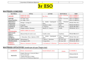 dactivits+CD Multirom+Rpertoire


                                                            3r ESO
MAT?RIES COMUNES
         MAT?RIA                          T?TOL                            AUTOR                   EDITORIAL                    ISBN
                        English plus. SB 3                                                       Oxford University    978 0 19 484829-9
      ANGL?S                                                    Ben Wetz
                        English plus WB 3                                                        Press                978 0 19 484833-6
      ANGL?S            On Target. SB 3.                                                         Oxford University    978-0-19-485002-5
      (Grup flexible)   On Target. WB 3                                                          Press                978-0-19-485010-0
      BIOLOGIA i                                                X. Andrs Casamiquela          i Grup      Promotor
                        Biologia i Geologia 3r                                                                        978-84-7918-135-2
      GEOLOGIA                                                  altres                           Santillana
      C.SOCIALS         Geografia                               Alcoberro i altres               Teide                978-84-307-8552-0
      CASTELL?          Nuevo Aldaba.                           F. Ezquerra                      Barcanova            978-84-489-2040-1
      CATAL?            Llengua catalana i literatura           Martn, N. I Farr, L.           Cru?lla              978-84-661-1611-4
      ED.
                        SENSE LLIBRE (de moment)
      CIUTADANIA
      EDUCACI?
                        Educaci fsica.2n cicle,1r curs        Castells i altres                Castellnou           978-84-9804-451-5
      F?SICA
      F?SICA i                                                  X. Andrs Casamiquela          i Grup      Promotor
                        C. Naturalesa. Fsica i Qumica 3 ESO                                                       978-84-7918-143-7
      QU?MICA                                                   altres                           Santillana
      MATEM?TIQUES      Matemtiques 3                          J. Besora, C. Bartomeu           Mc Graw Hill       978-84-481-4980-2
      TECNOLOGIA        Tecnologia 3r ESO                       J. Josepi altres                 Mc Graw Hill       978-84-481-4991-8
      VISUAL I
                        Observar. Interpretar. Expressar.       A. de Sandoval / S. Martnez     Ediciones Sandoval 978-84-933867-8-8
      PL?STICA

MAT?RIES OPTATIVES (noms per als que lhagin triat)
         ALEMANY        Schritte International 1                Daniela Niebisch i altres              Hueber         3-19-001851-0

                        Copains Nouveau 2. Livre de llve +
                                                                                                                      978 84 67335170
                        Lecture/Cd audio
         FRANC?S
                        Copains Nouveau 2. Cahier
                                                                                                                      978 84 67335187
                        dactivits+CD Multirom+Rpertoire
 