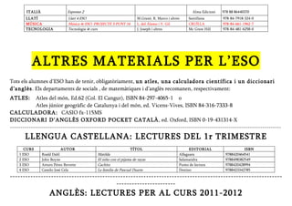 ITALI?                  Espresso 2                                                            Alma Edicioni   978 88 86440370
       LLAT?                   Llat 4 ESO                            M.Gran, R. Marco i altres   Santillana        978-84-7918-324-0
       M?SICA                  Msica 4t ESO. PROJECTE 3 PUNT 16      L. del ?lamo i V. Gil        CRU?LLA           978-84-661-1962-7
       TECNOLOGIA              Tecnologia 4t curs                     J. Joseph i altres           Mc Graw Hill      978-84-481-6258-0




          ALTRES MATERIALS PER LESO
Tots els alumnes dESO han de tenir, obligatriament, un atles, una calculadora cientfica i un diccionari
dangls. Els departaments de socials , de matemtiques i dangls recomanen, respectivament:
ATLES:      Atles del mn, Ed.62 (Col. El Cangur), ISBN 84-297-4065-1 o
            Atles jnior geogrfic de Catalunya i del mn, ed. Vicens-Vives, ISBN 84-316-7333-8
CALCULADORA: CASIO fx-115MS
DICCIONARI DANGL?S OXFORD POCKET CATAL?, ed. Oxford, ISBN 0-19-431314-X
---------------------------------------------------------------------------------------------------------------------------------
       LLENGUA CASTELLANA: LECTURES DEL 1r TRIMESTRE
       CURS               AUTOR                                    T?TOL                             EDITORIAL                  ISBN
    1 ESO       Roald Dahl                    Matilda                                          Alfaguara              9788420464541
    2 ESO       John Boyne                    El ni?o con el pijama de rayas                   Salamandra             9788498382549
    3 ESO       Arturo Prez Reverte          Cachito                                          Punto de lectura       9788420428994
    4 ESO       Camilo Jos Cela              La familia de Pascual Duarte                     Destino                9788423342785
----------------------------------------------------------------------------------------------------------
                                         -----------------------
                    ANGL?S: LECTURES PER AL CURS 2011-2012
 