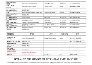HIST. DEL M?N
                              Histria del mn contemporani                  j. Arostegui i altres           Vicens Vives          978-84-316-8930-8
CONT.
HIST. M?S. I
                              Histria de la msica i dansa                  C. Duran i altres               Claret                978-84-9846-168-8
DANSA
INFOGRAFIA                    SENSE LLIBRE
LIT. UNIVERSAL                SENSE LLIBRE
LLAT?                         Llat 1 (Diccionari illustrat Vox de llat)   C. Garcia Gual i altres         Santillana            978-84-7918-447-6
LLENG. I PR?CT.
                              SENSE LLIBRE
MUSIC.
MATEM?TIQUES                   Matemtiques 1                                J.M.Guiteras                    Mc Graw Hill          978-84-481-6774-5
MATEM?TIQUES
                              Matemtiques CCSS I                            J.M.Guiteras                    Mc Graw Hill          978-84-481-6778-3
CCSS
ORG. DEMPRESA                Economia i Organitzaci dempresa 1            Clara Gonzlez                  Mc Graw Hill          84-481-3415-X
QU?MICA                       Qumica 1 BATXILLERAT                          Pere Castells i altres          Mc Graw Hill          978-84-481-6680-9
T?C. EXPRESSI?                SENSE LLIBRE
TEC.INDUSTRIAL I              Tecnologia industrial I                        J. Josep i altres               Mc Graw Hill          978-84-481-6770-7
VOLUM                         SENSE LLIBRE


MAT?RIES
                                                T?TOL                                   AUTOR                  EDITORIAL                        ISBN
OPTATIVES

ALEMANY 2n
                              Schritte International 2                       Daniela Niebisch i altres       Hueber                978-3-19-001852-9
IDIOMA

FRANC?S 2n IDIOMA             Le nouveau taxi 2                                                                                    978-2-01-155551-9
INFORM?TICA                   SENSE LLIBRE
LAB. F?SICA I
                              SENSE LLIBRE
QU?MICA
MAT. PER
                              SENSE LLIBRE
ORDINADOR
PSICOLOGIA i
                              SENSE LLIBRE (de moment)
SOCIOLOGIA
RELIGI?                       Fe cristiana i mn actual                      Carles Mascar                  Claret                978842971186


              INFORMACI? PELS ALUMNES DEL BATXILLERAT DARTS PL?STIQUES
Lalumnat que cursar estudis de Batxillerat darts tant sols adquirir els llibres del les assignatures comuns i el de Dibuix Tcnic en quan a modalitat.
 