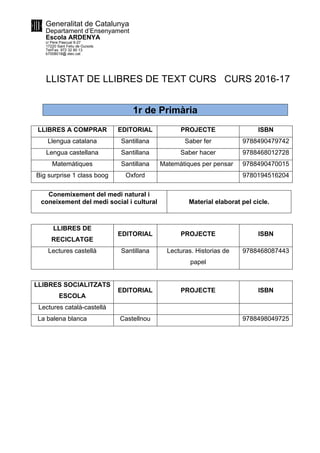 Generalitat de Catalunya
Departament d’Ensenyament
Escola ARDENYA
c/ Pere Pascual 9-27
17220 Sant Feliu de Guíxols
Tel/Fax. 972 32 80 13
b7008018@.xtec.cat
LLISTAT DE LLIBRES DE TEXT CURS CURS 2016-17
1r de Primària
LLIBRES A COMPRAR EDITORIAL PROJECTE ISBN
Llengua catalana Santillana Saber fer 9788490479742
Lengua castellana Santillana Saber hacer 9788468012728
Matemàtiques Santillana Matemàtiques per pensar 9788490470015
Big surprise 1 class boog Oxford 9780194516204
Conemixement del medi natural i
coneixement del medi social i cultural Material elaborat pel cicle.
LLIBRES DE
RECICLATGE
EDITORIAL PROJECTE ISBN
Lectures castellà Santillana Lecturas. Historias de
papel
9788468087443
LLIBRES SOCIALITZATS
ESCOLA
EDITORIAL PROJECTE ISBN
Lectures català-castellà
La balena blanca Castellnou 9788498049725
 