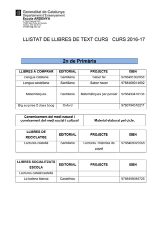 Generalitat de Catalunya
Departament d’Ensenyament
Escola ARDENYA
c/ Pere Pascual 9-27
17220 Sant Feliu de Guíxols
Tel/Fax. 972 32 80 13
b7008018@.xtec.cat
LLISTAT DE LLIBRES DE TEXT CURS CURS 2016-17
2n de Primària
LLIBRES A COMPRAR EDITORIAL PROJECTE ISBN
Llengua catalana Santillana Saber fer 9788491302858
Lengua castellana Santillana Saber hacer 9788468014692
Matemàtiques Santillana Matemàtiques per pensar 9788490470138
Big surprise 2 class boog Oxford 9780194516211
Conemixement del medi natural i
coneixement del medi social i cultural Material elaborat pel cicle.
LLIBRES DE
RECICLATGE
EDITORIAL PROJECTE ISBN
Lectures castellà Santillana Lecturas. Historias de
papel
9788468025568
LLIBRES SOCIALITZATS
ESCOLA
EDITORIAL PROJECTE ISBN
Lectures català/castellà
La balena blanca Castellnou 9788498049725
 