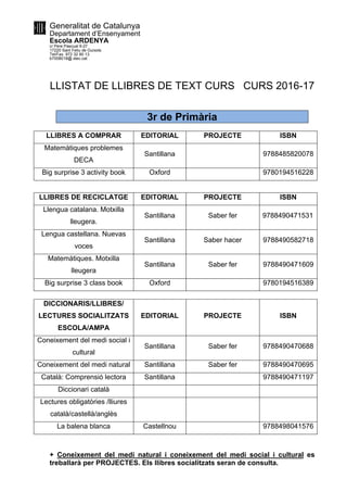Generalitat de Catalunya
Departament d’Ensenyament
Escola ARDENYA
c/ Pere Pascual 9-27
17220 Sant Feliu de Guíxols
Tel/Fax. 972 32 80 13
b7008018@.xtec.cat
LLISTAT DE LLIBRES DE TEXT CURS CURS 2016-17
3r de Primària
LLIBRES A COMPRAR EDITORIAL PROJECTE ISBN
Matemàtiques problemes
DECA
Santillana 9788485820078
Big surprise 3 activity book Oxford 9780194516228
LLIBRES DE RECICLATGE EDITORIAL PROJECTE ISBN
Llengua catalana. Motxilla
lleugera.
Santillana Saber fer 9788490471531
Lengua castellana. Nuevas
voces
Santillana Saber hacer 9788490582718
Matemàtiques. Motxilla
lleugera
Santillana Saber fer 9788490471609
Big surprise 3 class book Oxford 9780194516389
DICCIONARIS/LLIBRES/
LECTURES SOCIALITZATS
ESCOLA/AMPA
EDITORIAL PROJECTE ISBN
Coneixement del medi social i
cultural
Santillana Saber fer 9788490470688
Coneixement del medi natural Santillana Saber fer 9788490470695
Català: Comprensió lectora Santillana 9788490471197
Diccionari català
Lectures obligatòries /lliures
català/castellà/anglès
La balena blanca Castellnou 9788498041576
+ Coneixement del medi natural i coneixement del medi social i cultural es
treballarà per PROJECTES. Els llibres socialitzats seran de consulta.
 