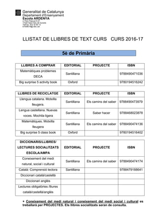 Generalitat de Catalunya
Departament d’Ensenyament
Escola ARDENYA
c/ Pere Pascual 9-27
17220 Sant Feliu de Guíxols
Tel/Fax. 972 32 80 13
b7008018@.xtec.cat
LLISTAT DE LLIBRES DE TEXT CURS CURS 2016-17
5è de Primària
LLIBRES A COMPRAR EDITORIAL PROJECTE ISBN
Matemàtiques problemes
DECA
Santillana 9788490471036
Big surprise 5 activity book Oxford 9780194516242
LLIBRES DE RECICLATGE EDITORIAL PROJECTE ISBN
Llengua catalana. Motxilla
lleugera.
Santillana Els camins del saber 9788490473979
Lengua castellana. Nuevas
voces. Mochila ligera
Santillana Saber hacer 9788468023878
Matemàtiques. Motxilla
lleugera
Santillana Els camins del saber 9788490474136
Big surprise 5 class book Oxford 9780194516402
DICCIONARIS/LLIBRES/
LECTURES SOCIALITZATS
ESCOLA/AMPA
EDITORIAL PROJECTE ISBN
Coneixement del medi
natural, social i cultural
Santillana Els camins del saber 9788490474174
Català: Comprensió lectora Santillana 9788479188641
Diccionari català/castellà
Diccionari anglès
Lectures obligatòries /lliures
català/castellà/anglès
+ Coneixement del medi natural i coneixement del medi social i cultural es
treballarà per PROJECTES. Els llibres socialitzats seran de consulta.
 