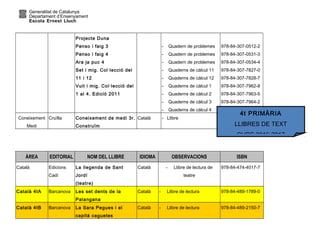 Generalitat de Catalunya
Departament d’Ensenyament
Escola Ernest Lluch
Projecte Duna
Penso i faig 3
Penso i faig 4
Ara ja puc 4
Set i mig. Col·lecció del
11 i 12
Vuit i mig. Col·lecció del
1 al 4. Edició 2011
- Quadern de problemes
- Quadern de problemes
- Quadern de problemes
- Quaderns de càlcul 11
- Quaderns de càlcul 12
- Quaderns de càlcul 1
- Quaderns de càlcul 2
- Quaderns de càlcul 3
- Quaderns de càlcul 4
978-84-307-0512-2
978-84-307-0531-3
978-84-307-0534-4
978-84-307-7827-0
978-84-307-7828-7
978-84-307-7962-8
978-84-307-7963-5
978-84-307-7964-2
978-84-307-7965-9
Coneixement
Medi
Cruïlla Coneixement de medi 3r.
Construïm
Català - Llibre 978-84-661-3578-8
ÀREA EDITORIAL NOM DEL LLIBRE IDIOMA OBSERVACIONS ISBN
Català Edicions
Cadí
La llegenda de Sant
Jordí
(teatre)
Català - Llibre de lectura de
teatre
978-84-474-4017-7
Català 4tA Barcanova Les set dents de la
Palangana
Català - Llibre de lectura 978-84-489-1789-0
Català 4tB Barcanova La Sara Pegues i el
capità caguetes
Català - Llibre de lectura 978-84-489-2150-7
4t PRIMÀRIA
LLIBRES DE TEXT
CURS 2016-2017
 