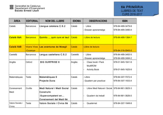 Generalitat de Catalunya
Departament d’Ensenyament
Escola Ernest Lluch
ÀREA EDITORIAL NOM DEL LLIBRE IDIOMA OBSERVACIONS ISBN
Català Barcanova Llengua catalana C.S.2 Català - Llibre
- Dossier aprenentatge
978-84-489-3479-8
978-84-489-3480-4
Català 6èA Barcanova Quinito..., quin curs el teu! Català - Llibre de lectura 978-84-489-1384-7
Català 6èB Vicens Vives
-Cucanya-
Les aventures de Mowgli Català -Llibre de lectura
978-84-316-5945-5
Castellà Barcanova Lengua castellana C.S.2 Castellà - Llibre
- Dossier aprenentatge
978-84-489-3483-5
978-84-489-3484-2
Anglès Oxford BIG SURPRISE 6 Anglès - Class book+ Pack
MultiROM
- Activity Book
978-01-945-1641-9
978-01-945-1625-9
Matemàtiques Teide Matemàtiques 6
Projecte Duna
Català - Llibre
- Quadern per practicar
978-84-307-7072-4
978-84-307-1933-4
Coneixement
Medi
Cruïlla Medi Natural i Medi Social
Construïm
-Supercompetent en...
Coneixement del Medi 6è
Català - Llibre Medi Natural i Social
- Quadern de treball
978-84-661-3825-3
978-84-661-3826-0
Valors Socials i
Cívics
Teide Valors Socials i Cívics 6è Català - Quadernet 978-84-307-1948-8
6è PRIMÀRIA
LLIBRES DE TEXT
CURS 2016-2017
 