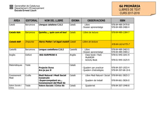 Generalitat de Catalunya
Departament d’Ensenyament
Escola Ernest Lluch
ÀREA EDITORIAL NOM DEL LLIBRE IDIOMA OBSERVACIONS ISBN
Català Barcanova Llengua catalana C.S.2 Català - Llibre
- Dossier aprenentatge
978-84-489-3479-8
978-84-489-3480-4
Català 6èA Barcanova Quinito..., quin curs el teu! Català - Llibre de lectura 978-84-489-1384-7
Català 6èB Empuries Harry Potter i el legat maleït Català -Llibre de lectura
978-84-163-6775-7
Castellà Barcanova Lengua castellana C.S.2 Castellà - Llibre
- Dossier aprenentatge
978-84-489-3483-5
978-84-489-3484-2
Anglès Oxford BIG SURPRISE 6 Anglès - Class book+ Pack
MultiROM
- Activity Book
978-01-945-1641-9
978-01-945-1625-9
Matemàtiques Teide
Projecte Duna
Ara ja puc 8
Català
- Quadern per practicar
- Quadern d’estratègies
978-84-307-1933-4
978-84-307-68-10-6
Coneixement
Medi
Cruïlla Medi Natural i Medi Social
Construïm
-Supercompetent en...
Coneixement del Medi 6è
Català - Llibre Medi Natural i Social
- Quadern de treball
978-84-661-3825-3
978-84-661-3826-0
Valors Socials i
Cívics
Teide Valors Socials i Cívics 6è Català - Quadernet 978-84-307-1948-8
6è PRIMÀRIA
LLIBRES DE TEXT
CURS 2017-2018
 