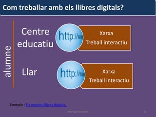 Com treballar amb els llibres digitals?


          Centre                                                          Xarxa
         educatiu                                              Treball interactiu
alumne




           Llar                                                             Xarxa
                                                                      Treball interactiu



   Exemple : Els nostres llibres digitals.
                                             albert garcia iglesias                        21
 