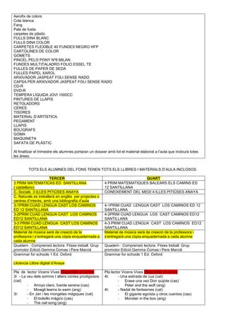 Aerofix de colors
Cola blanca.
Fang
Pals de fusta.
carpetes de plàstic
FULLS DIN4 BLANC
FULLS DIN4 COLOR
CARPETES FLEXIBLE 40 FUNDES NEGRO HFP
CARTOLINES DE COLOR
GOMETS
PINCEL PELO PONY Nº8 MILAN
FUNDES MULTITALADRO FOLIO ESSEL TE
FULLES DE PAPER DE SEDA
FULLES PAPEL XAROL
ARXIVADOR JASPEAT FOLI SENSE RADO
CAPSA PER ARXIVADOR JASPEAT FOLI SENSE RADO
CD-R
DVD-R
TEMPERA LÍQUIDA JOVI 1000CC
PINTURES DE LLÀPIS
RETOLADORS
CERES
TISORES
MATERIAL D’ARTÍSTICA.
PEGAMENT
LLAPIS
BOLÍGRAFS
GOMA
MAQUINETA
SAFATA DE PLÀSTIC
Al finalitzar el trimestre els alumnes portaran un dossier amb tot el material elaborat a l’aula que inclourà totes
les àrees.
TOTS ELS ALUMNES DEL FONS TENEN TOTS ELS LLIBRES I MATERIALS D’AULA INCLOSOS.
TERCER QUART
3 PRIM MATEMATICAS ED SANTILLANA
( castellano)
4 PRIM MATEMATIQUES BALEARS ELS CAMINS ED
12 SANTILLANA
C. Socials 3 ILLES PITIÜSES ANAYA CONEIXEMENT DEL MEDI 4 ILLES PITIÜSES ANAYA
C. Naturals es treballarà en anglès per projectes o
centres d’interès, amb una bibliografia d’aula
3-1PRIM CUAD LENGUA CAST LOS CAMINOS
ED 12 SANTILLANA
4-1PRIM CUAD LENGUA CAST LOS CAMINOS ED 12
SANTILLANA
3-2PRIM CUAD LENGUA CAST LOS CAMINOS
ED12 SANTILLANA
4-2PRIM CUAD LENGUA LOS CAST CAMINOS ED12
SANTILLANA
3-3 PRIM CUAD LENGUA CAST LOS CAMINOS
ED12 SANTILLANA
4-3 PRIM CUAD LENGUA CAST LOS CAMINOS ED12
SANTILLANA
Material de música serà de creació de la
professora i s’entregarà una còpia enquadernada a
cada alumne
Material de música serà de creació de la professora i
s’entregarà una còpia enquadernada a cada alumne
Quadern : Comprensió lectora. Fitxes treball. Grup
promotor Edició Gemma Comas i Pere Marcià
Quadern : Comprensió lectora. Fitxes treball. Grup
promotor Edició Gemma Comas i Pere Marcià
Grammar for schools 1 Ed. Oxford
Llicència Llibre digital d’Anaya
Grammar for schools 1 Ed. Oxford
Pla de lector Vicens Vives Disponible al centre
3r - La veu dels somnis I alters contes prodigiosos
(cat)
- Arroyo claro, fuente serena (cas)
- Mowgli learns to swim (ang)
3r: - En Jan i les mongetes màgiques (cat)
- El bolsillo mágico (cas)
- The owl song (ang)
Pla lector Vicens Vives Disponible al centre
4t: - Una estirada de cua (cat)
- Erase una vez Don quijote (cas)
- Peter and the wolf (ang)
4t: - Nadal de fantasmes (cat)
- El gigante egoísta y otros cuentos (cas)
- Monster in the box (ang)
 