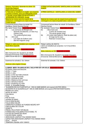 Llengua. 5ºprimâria. Aprender és cèixer. Ed
Anaya Illes Balears.
ISBN 978-84-678-3467-3
6 PRIM CATALÀ BALEARS SANTILLANA LA CASA DEL
SABER
C. Naturals es treballarà en anglès per projectes
o centres d’interès, amb una bibliografia d’aula
6 PRIM CASTELLÀ SANTILLANA LA CASA DEL SABER
C. Socials cinquè.ISBN 978-84-678-3487-1
APRENDRE ÉS CRÊIXER. Anaya
Material de música serà de creació de la
professora i s’entregarà una còpia enquadernada
a cada alumne
Material de música serà de creació de la professora i
s’entregarà una còpia enquadernada a cada alumne
Comprensió lectora fitxes de treball. Ed
Santillana. Edició Gemma Comas
Comprensió lectora fitxes de treball. Ed Santillana. Edició
Gemma Comas
Pla lector Vicens Vives: Disponible al centre
5è: - Les aventures de Mowgli (cat)
- Aprendiz de detective, un robo muy
costoso (cas)
- The cantervill ghost (ang)
5è: - Kim (cat)
- Los viajes de Gulliver (cas)
- Zed the magician (ang)
Pla de lector Vicens Vives: Disponible al centre
6è: - Olive twist (cat)
- Cuento de navidad (cas)
- The secret garden (ang)
6è: - El misteri dels ballarins. Estel de plata (cat)
- El mago de Oz (cas)
- Robinson Crusoe (ang)
Religió i/o valors es treballarà per projectes i no hi
haurà llibre específic
Biblia didàctica ed SM Disponible al centre
Món d’emocions 5è. Quaderns de treball.
Educació Emocional. Editorial Barcanova.
ISBN 978-84-489-3015-8 Disponible al centre
Religió catòlica 6è ANAYA.
valors es treballarà per projectes i no hi haurà llibre
específic.
Biblia didàctica ed SM Disponible al centre
Món d’emocions 6è. Quaderns de treball. Educació
Emocional. Editorial Barcanova. Disponible al centre
Grammar for schools 2 Ed. Oxford
Llicència Llibre digital d’Anaya
Grammar for schools 2 Ed. Oxford
LLIBRES MEDI EN ANGLèS DE L’AULA PER 2N I 3R CICLE: Disponible al centre
Ed Oxford. Read and Discover.
LEVEL 1. Trees.
LEVEL 2. Jobs
LEVEL 3. How we make products
LEVEL 3 Super Structures.
LEVEL 4 Animals at night
LEVEL 5 Medicine then and now
LEVEL 5 All about Islands.
LEVEL 5 Exploring our wold
LEVEL 6. Incredible Energy
QUADERN DIN A4 D’UNA RATLLA DIN A4 AMB MARGE amb espiral (UN PER ÀREA)
QUADERN IN A4 QUADRICULAT DIN A4 AMB MARGE amb espiral (PER MATEMÀTIQUES)
Plastilina de colors.
Aerofix de colors
Cola blanca.
Fang
Pals de fusta.
carpetes de plàstic
FULLS DIN4 BLANC
FULLS DIN4 COLOR
CARPETES FLEXIBLE 40 FUNDES NEGRO HFP
CARTOLINES DE COLOR
GOMETS
PINCEL PELO PONY Nº8 MILAN
FUNDES MULTITALADRO FOLIO ESSEL TE
FULLES DE PAPER DE SEDA
FULLES PAPEL XAROL
ARXIVADOR JASPEAT FOLI SENSE RADO
CAPSA PER ARXIVADOR JASPEAT FOLI SENSE RADO
CD-R DVD-R
TEMPERA LÍQUIDA JOVI 1000CC
 