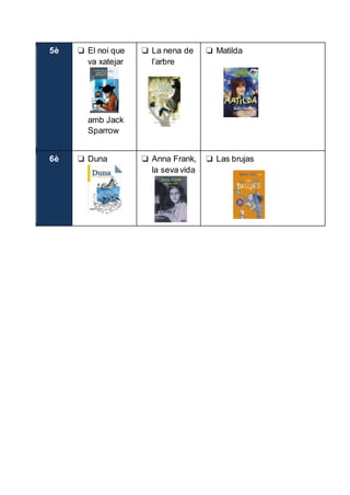 5è ❏ El noi que
va xatejar
amb Jack
Sparrow
❏ La nena de
l’arbre
❏ Matilda
6è ❏ Duna ❏ Anna Frank,
la seva vida
❏ Las brujas
 