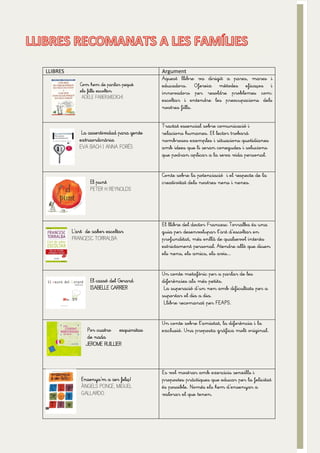 LLIBRES 
Argument 
Com hem de parlar pequè 
els fills escoltin 
ADELE FABER,MEDICHI 
Aquest llibre va dirigit a pares, mares i educadors. Ofereix mètodes eficaços i innovadors per resoldre problemes com: escoltar i entendre les preocupacions dels nostres fills. 
La assertividad para gente extraordinària 
EVA BACH I ANNA FORÉS 
Tractat essencial sobre comunicació i relacions humanes. El lector trobarà nombrosos exemples i situacions quotidianes amb idees que li seran conegudes i solucions que podran aplicar a la seva vida personal. 
El punt 
PETER H REYNOLDS 
Conte sobre la potenciació i el respecte de la creativitat dels nostres nens i nenes. 
L’art de saber escoltar 
FRANCESC TORRALBA 
El llibre del doctor Francesc Torralba és una guia per desenvolupar l’art d’escoltar en profunditat, més enllà de qualsevol interès estrictament personal. Atendre allò que diuen els nens, els amics, els avis... 
El cassó del Gerard 
ISABELLE CARRIER 
Un conte metafòric per a parlar de les diferències als més petits. 
La superació d’un nen amb dificultats per a suportar el dia a dia. Llibre recomanat per FEAPS. 
Por cuatro esquinitas 
de nada 
JEROME RUILLIER 
Un conte sobre l’amistat, la diferència i la exclusió. Una proposta gràfica molt original. 
Ensenya’m a ser feliç! 
ÀNGELS PONCE, MIGUEL GALLARDO 
Es vol mostrar amb exercicis senzills i propostes pràctiques que educar per la felicitat és possible. Només els hem d’ensenyar a valorar el que tenen. 
 