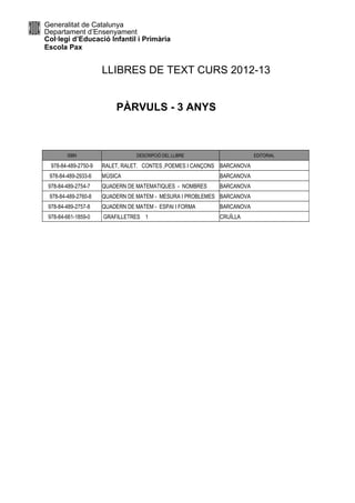 Generalitat de Catalunya
Departament d’Ensenyament
Col·legi d’Educació Infantil i Primària
Escola Pax


                      LLIBRES DE TEXT CURS 2012-13


                          PÀRVULS - 3 ANYS



        ISBN                     DESCRIPCIÓ DEL LLIBRE                   EDITORIAL

  978-84-489-2750-9   RALET, RALET. CONTES ,POEMES I CANÇONS BARCANOVA
 978-84-489-2933-6    MÚSICA                                BARCANOVA
 978-84-489-2754-7    QUADERN DE MATEMATIQUES - NOMBRES     BARCANOVA
 978-84-489-2760-8    QUADERN DE MATEM - MESURA I PROBLEMES BARCANOVA
 978-84-489-2757-8    QUADERN DE MATEM - ESPAI I FORMA      BARCANOVA
 978-84-661-1859-0    GRAFILLETRES 1                        CRUÏLLA
 