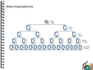 Arbre d’equivalències
 